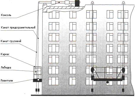 монтаж фасадного подъемника - схема